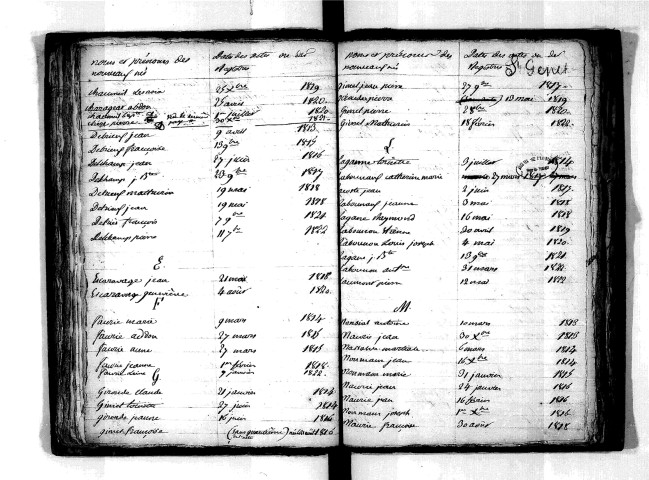Tables décennales des naissances (1813-1822)