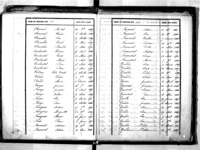 Tables décennales des naissances (1843-1852)