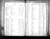 Tables décennales des décès (1843-1852)