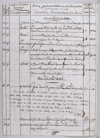 Répertoire chronologique : 1 août 1820-29 décembre 1833