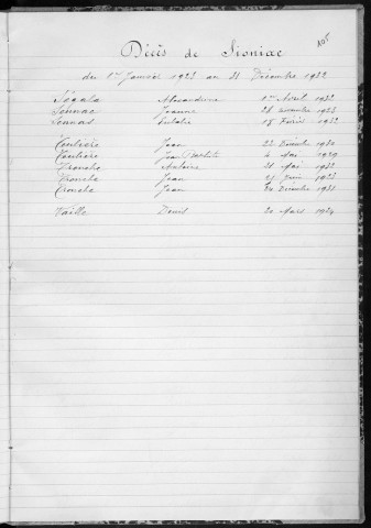 Tables décennales des décès (1923-1932)