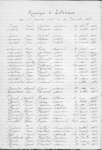 Tables décennales des mariages (1923-1932)