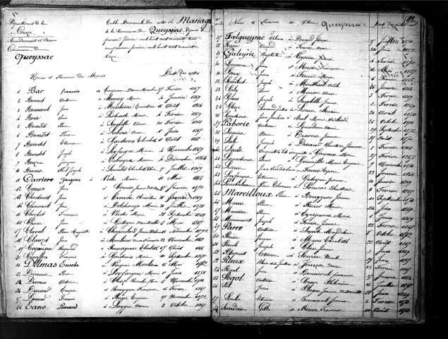 Tables décennales des mariages (1863-1872)