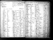 Tables décennales des mariages (1863-1872)