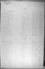 Tables décennales des naissances (1863-1872)
