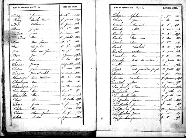 Tables décennales des naissances (1853-1862)