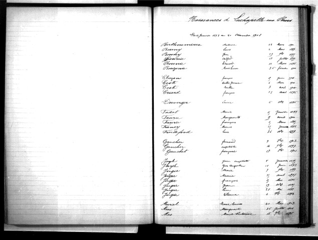 Tables décennales des décès (1893-1902)