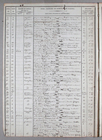 Répertoire chronologique : 19 septembre 1844-29 janvier 1874