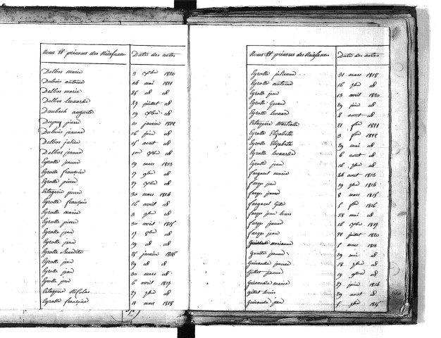 Tables décennales des naissances (1813-1822)