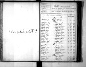 Tables décennales des mariages (1843-1852)