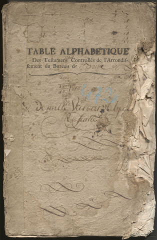Table alphabétique des testaments contrôlés.