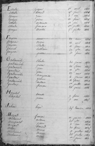 Tables décennales des naissances (1823-1832)