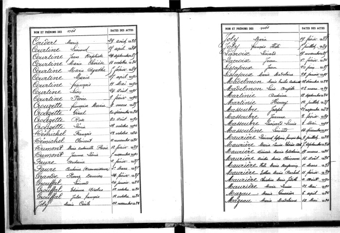 Tables décennales des naissances (1883-1892)