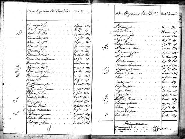 Tables décennales des décès (1823-1832)