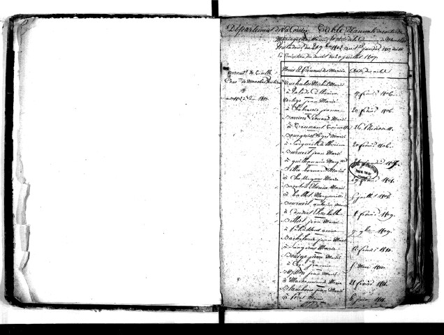 Tables décennales des mariages (1803-1812)