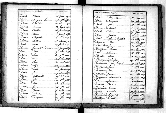 Tables décennales des décès (1863-1872)