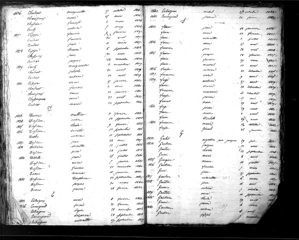Tables décennales des naissances (1833-1842)
