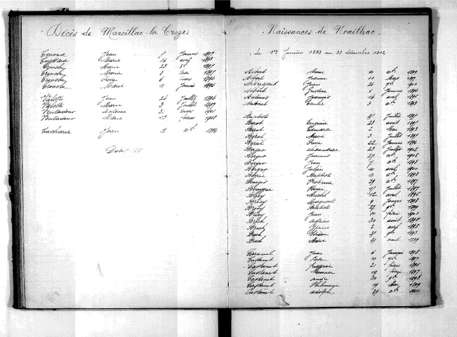 Tables décennales des décès (1893-1902)