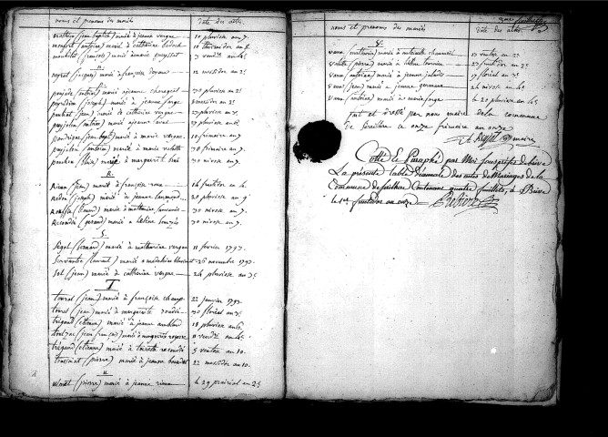 Tables décennales des mariages (1792-1802)