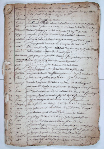 Répertoire chronologique : 30 août 1769-20 avril 1806