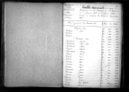 Tables décennales des naissances (1853-1862)