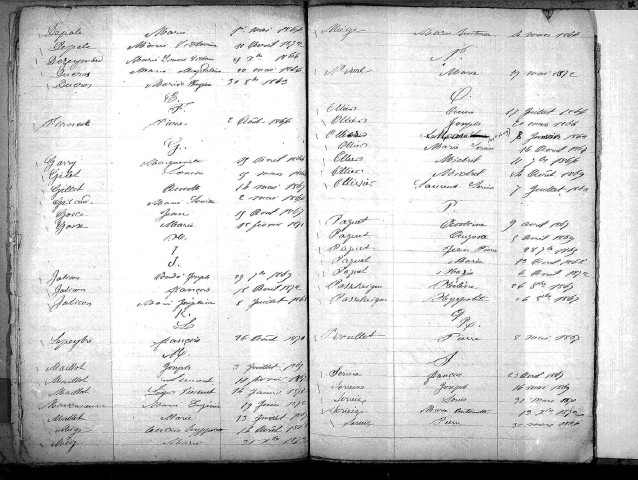 Tables décennales des naissances (1863-1872)
