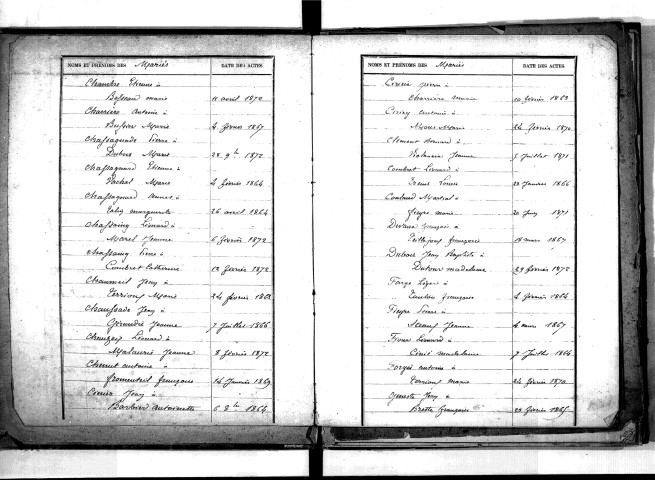 Tables décennales des mariages (1863-1872)
