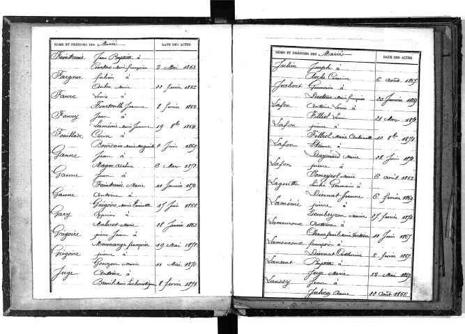 Tables décennales des mariages (1863-1872)
