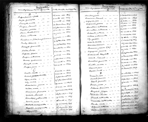 Tables décennales des naissances (1823-1832)