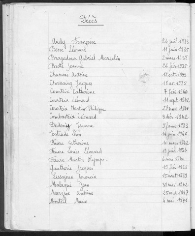 Tables décennales des mariages (1933-1942)