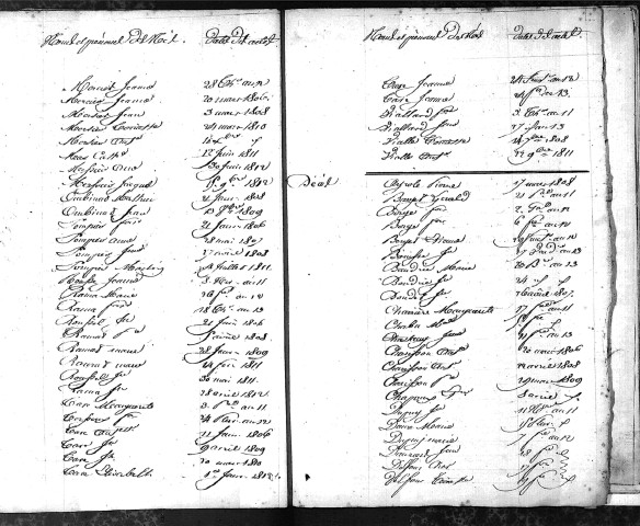 Tables décennales des naissances (1803-1812)