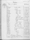 Tables décennales des mariages (1943-1952)