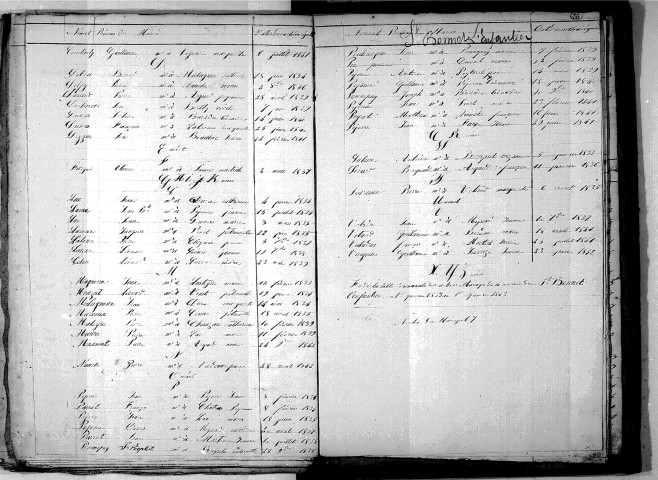Tables décennales des décès (1833-1842)