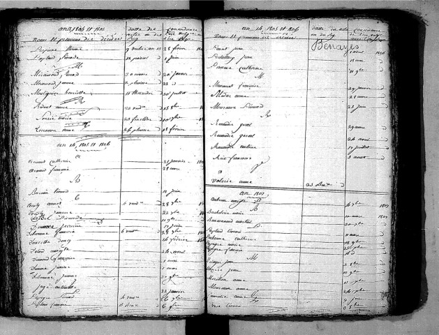 Tables décennales des décès (1803-1812)