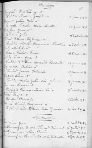 Tables décennales des naissances (1923-1932)