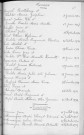 Tables décennales des naissances (1923-1932)