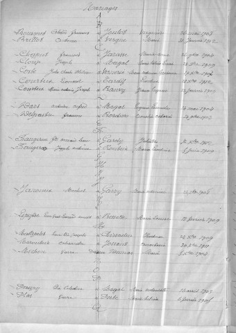 Tables décennales des naissances (1903-1912)