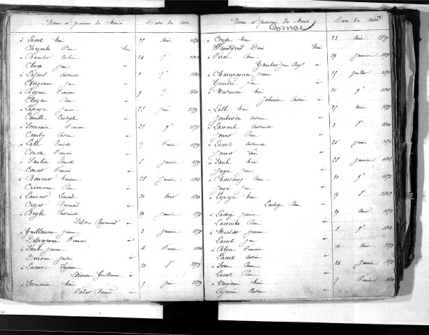 Tables décennales des mariages (1853-1862)