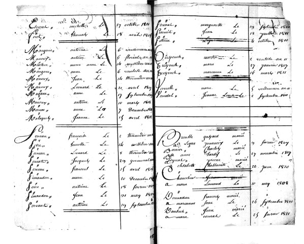 Tables décennales des naissances (1803-1812)