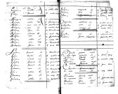 Tables décennales des mariages (1803-1812)