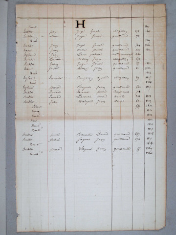 Répertoire alphabétique : H-V