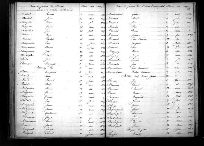 Tables décennales des décès (1853-1862)