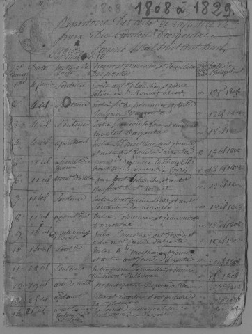 Répertoires civils et pénaux (1808-1866).