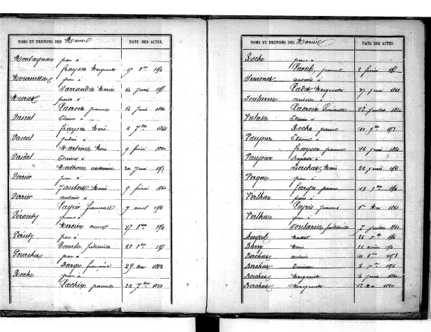 Tables décennales des naissances (1853-1862)