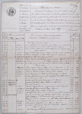 Répertoire chronologique : 13 mars 1859-8 mars 1891