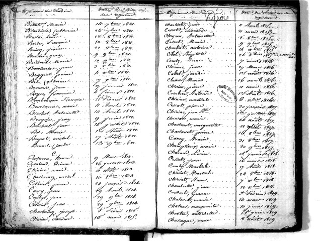 Tables décennales des décès (1813-1822)