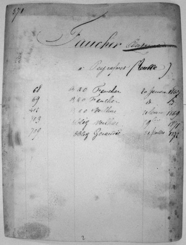 Répertoire alphabétique sur fiches : Faucher-Feyt