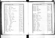 Tables décennales des décès (1893-1902)