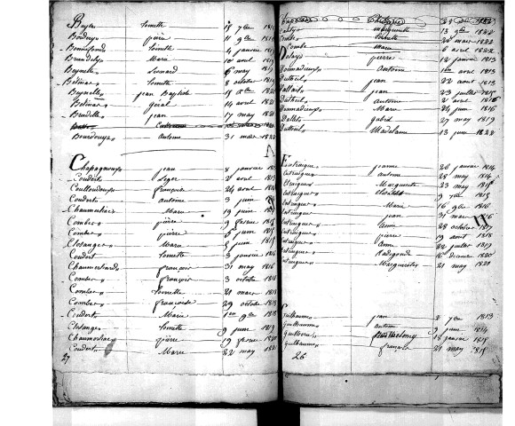 Tables décennales des naissances (1813-1822)
