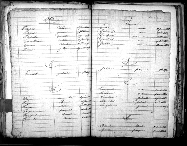 Tables décennales des mariages (1843-1852)